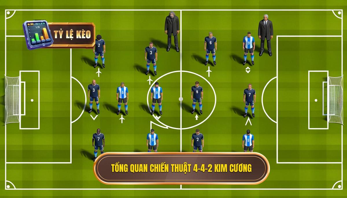 Chiến thuật 4-4-2 kim cương: Phân tích toàn diện và ứng dụng hiệu quả 1 1. Tổng quan 1. Tổng quan về Chiến thuật 4-4-2 kim cương về Chiến thuật 4-4-2 kim cương (1)