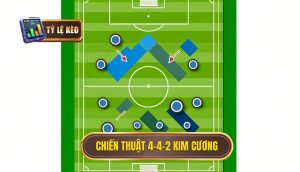 Chiến thuật 4-4-2 kim cương (2)Chiến thuật 4-4-2 kim cương